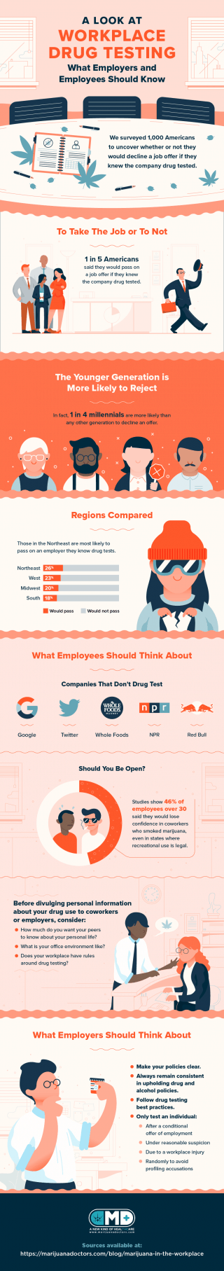 Should You Drug Test Your Employees?